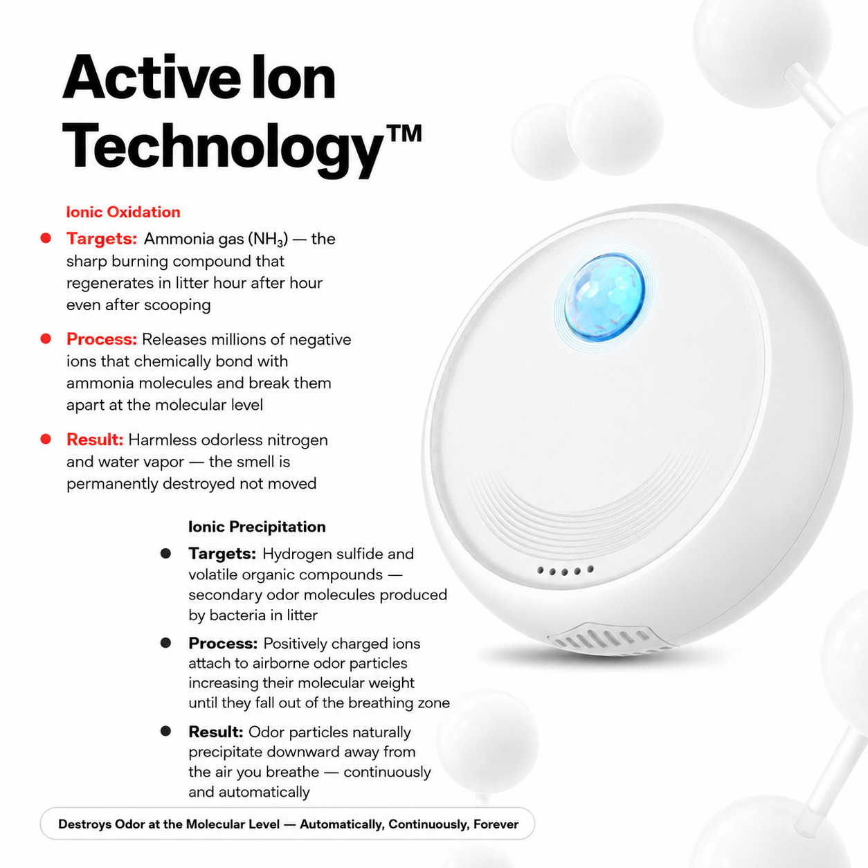 Smart Cat litter Odor Eliminator