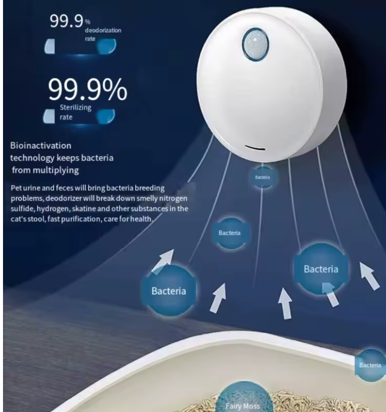 Smart Cat litter Odor Eliminator
