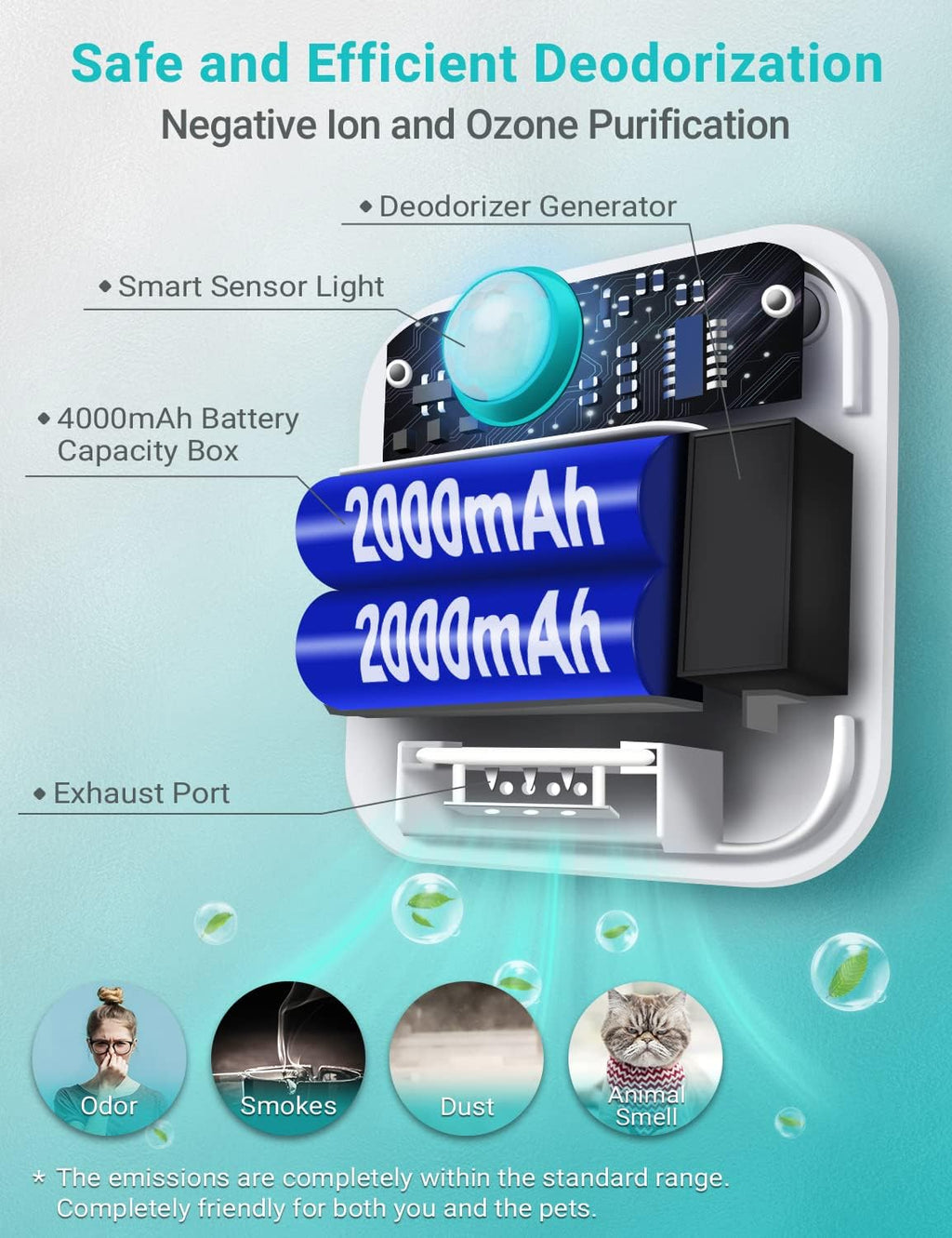 Smart Cat litter Odor Eliminator